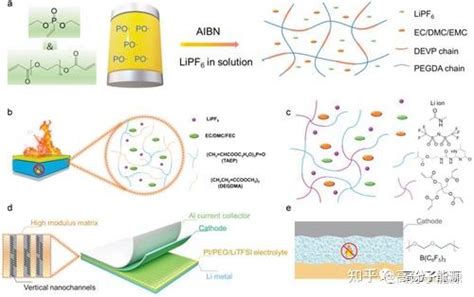 中科大阚永春 清华张浩 何向明aem 阻燃聚合物电解质研究进展 知乎