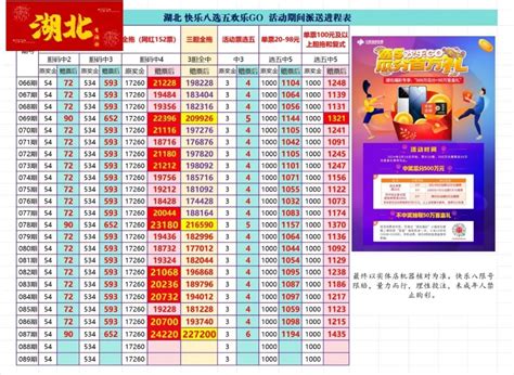 【精彩活动】奖金高！昨日选五4胆全拖全中奖金高达24220元！湖北福彩官方网站