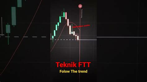 Belajar Binomo Pemula Modal 140 Ribu Teknik Folow The Trend FTT YouTube