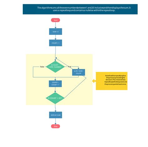 Internal Audit Process Flowchart Creately