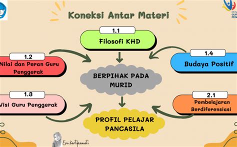 Pembelajaran Berdiferensiasi Topik Strategi Pembelajaran Dan