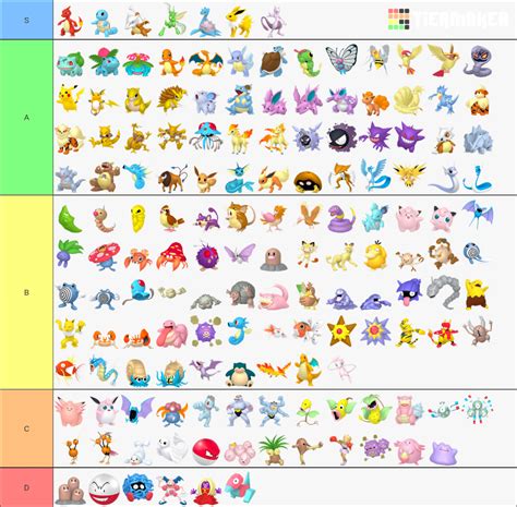 Kanto Pokémon Tier List Community Rankings TierMaker