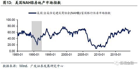 历数近50年的全球经济衰退与危机，当下发展到哪个阶段？