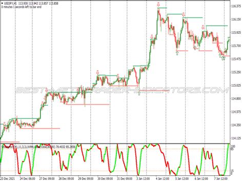 Rsi Price Action Arrows Binary Options System ⋆ New Mt4 Indicators