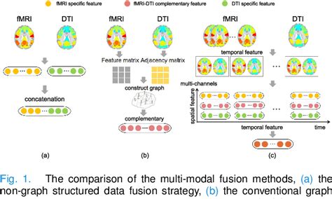 Figure 1 From MSTGC Multi Channel Spatio Temporal Graph Convolution