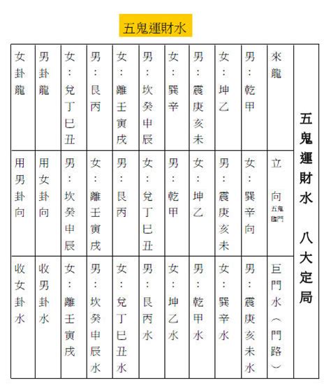 五鬼運財水圖解 風水168開運網