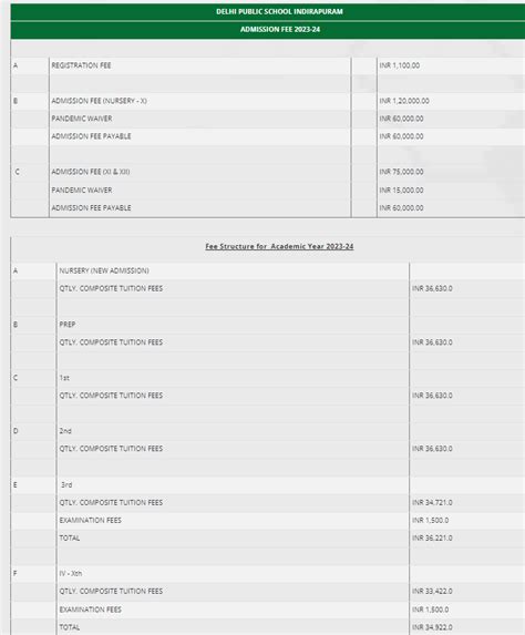 Top 12 Best Schools in Indirapuram, 2024-25: Fee, Review Yellow Slate - Blog