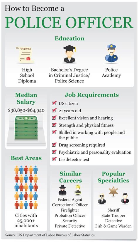 how many hours to become a cop