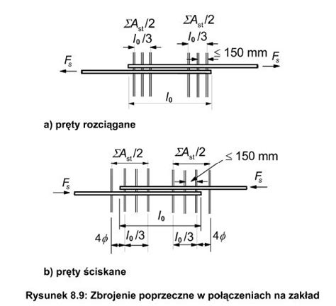 Zak Ad Pr T W Zbrojeniowych W Konstrukcjach Elbetowych