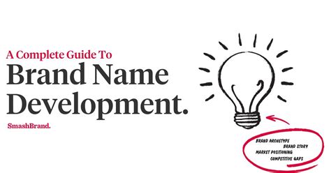 A Complete Guide To Brand Name Development.