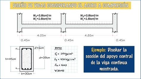 Guía para diseño de vigas con acero a compresión PEDRO MIGUEL HERRERA