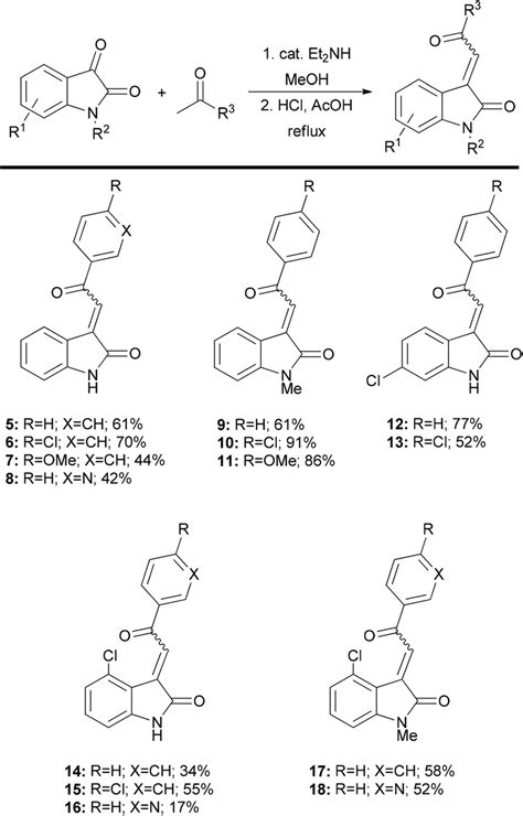 3-Acylidene oxindoles prepared by the aldol condensation reaction ...