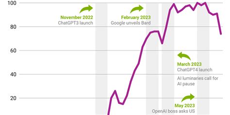 The Graphic Truth Chatgpt Breaks The Internet Gzero Media