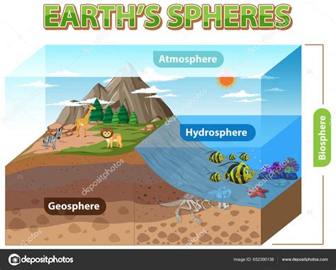 Diagram Showing Earths Sphere Illustration Stock Vector by ...