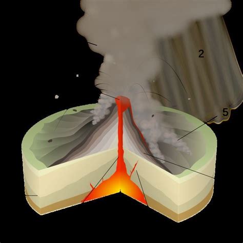 Peléan eruption - Alchetron, The Free Social Encyclopedia