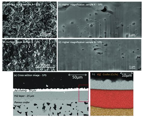 SEM Micrographs Of The Samples Using 30 KV 1 6 NA Secondary Electron