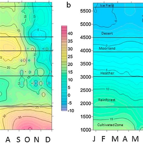 Isopleth Diagram Showing A Mean Daytime 1330 Lst And Nighttime