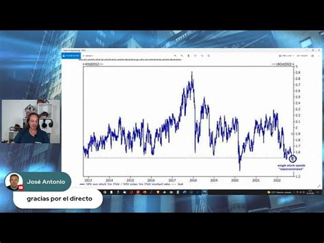 La Volatilidad Cae En Bitcoin Negocios Tv