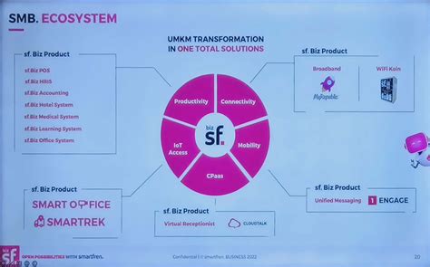 Smartfren Business Perkuat Umkm Di Tanah Air Lewat Solusi Teknologi