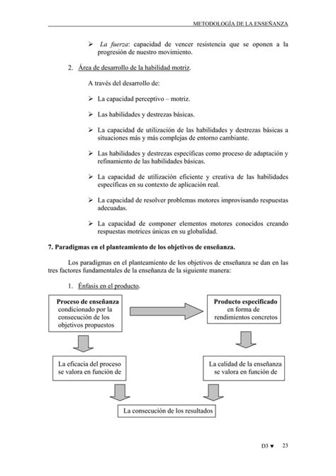 MetodologÍa De La EnseÑanza De La Actividad Deportiva Pdf