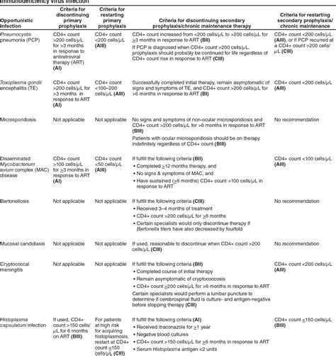 Interferon Gamma Release Tests Semantic Scholar