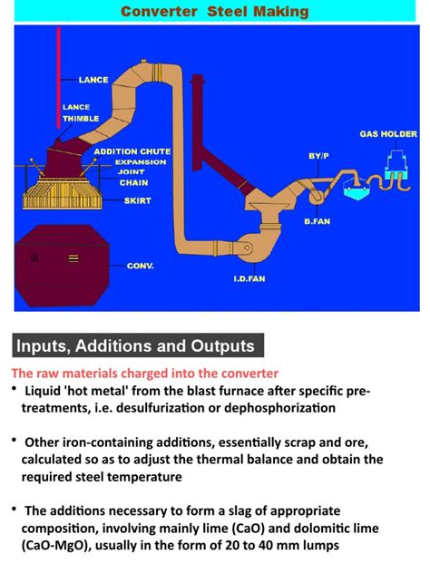 Basic Oxygen Furnace | PDF | Iron | Steelmaking