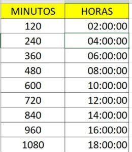 Quantas Horas Corresponde A 420 Minutos - 🚀 Convertir minutos a horas Excel