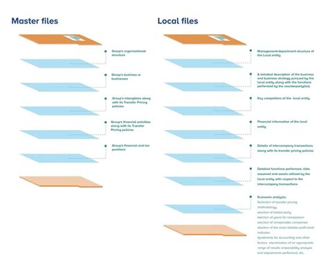 Master File And Local File HLB Thailand