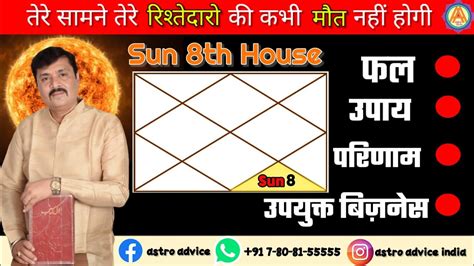 Sun In Th House Th House Astrology Astro Advice Youtube