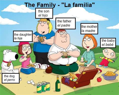 The family / La familia #spanish #languages #vocabulary | Lessons for ...