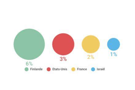 La France A T Elle Le Meilleur Syst Me De Sant Au Monde Syst Me De