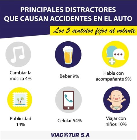 Distractores Al Volante Tips De Seguridad Volante Cuentos