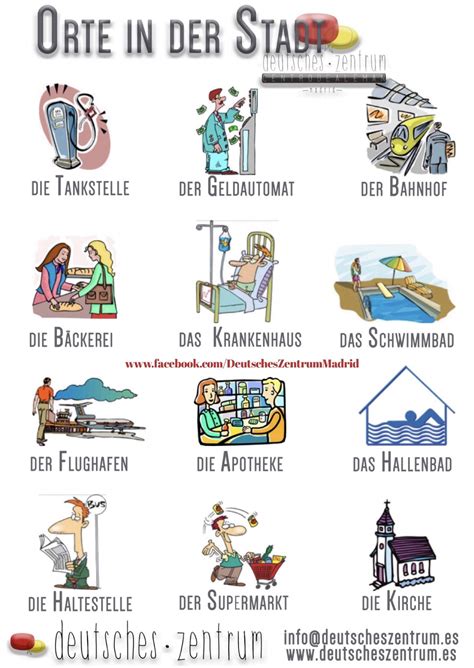 Orte In Der Stadt Vocabulario Deutsch German Daf Grammatik Deutsch