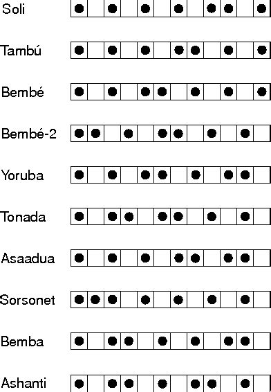 Studying clave rhythm patterns from cultures around the world ... - samim