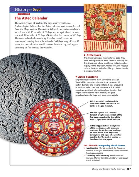 Aztec Calendar Symbols And Meanings