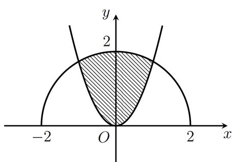 Cho left H right là hình phẳng giới hạn bởi parabol y sqrt 3