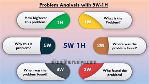 5w 1h Method For Problem Solving Explained With Example