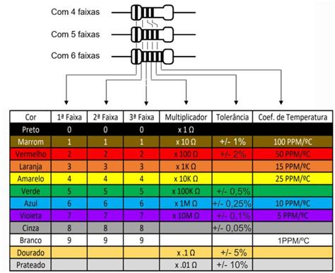 O Que São Resistores E Para O Que Servem 360 Explica