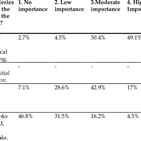 Evaluation: Structure. | Download Table 