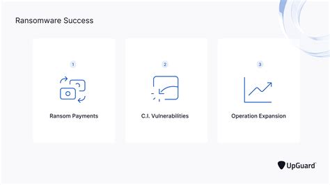 A Clear Explanation Of Australias Ransomware Action Plan Upguard