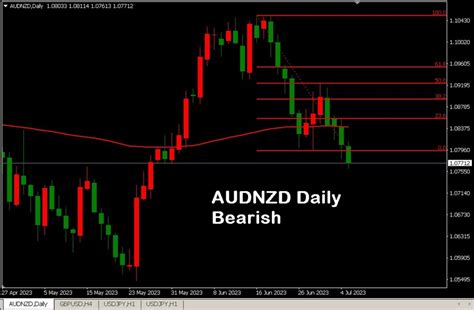 Buy The Automated Fibonacci Retracement Indicator Technical Indicator