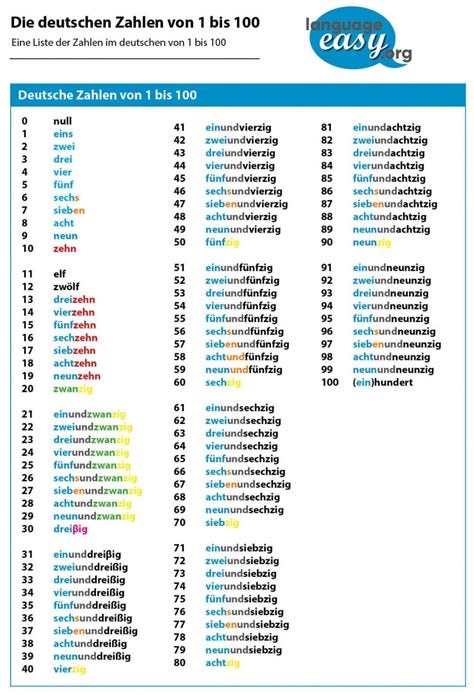 German Numbers Examples And Explanations On Language Easy Org