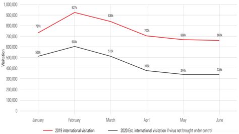 Australian Tourist Flow: A Gravity Model Approach[v1] | Preprints.org