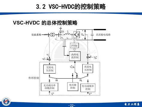 柔性直流输电word文档在线阅读与下载无忧文档