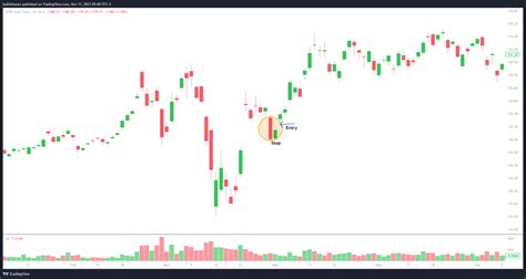 Bullish Harami Pattern: What It Is, Indicates, and Examples