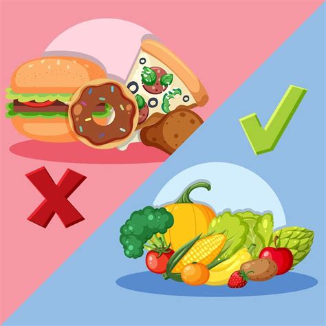 Imágenes De Comida Chatarra Vs Saludable Descarga Gratuita En Freepik