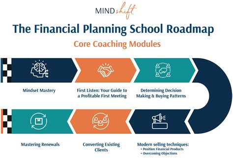 The Financial Planning School Mindshift