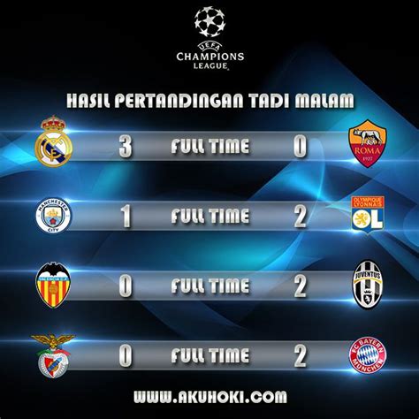 Hasil Pertandingan Tadi Malam Liga Champions Hasil Lengkap