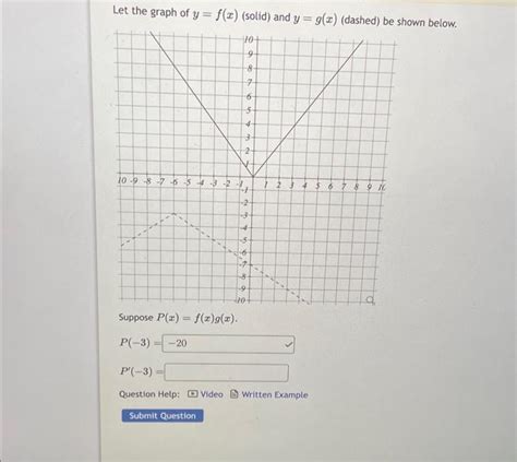 Solved Let The Graph Of Y F X Solid And Y G X Dashed Chegg