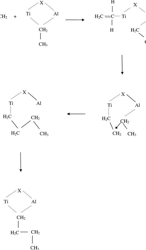 Figure 12 From Introduction To Ziegler Natta Polymerization 11